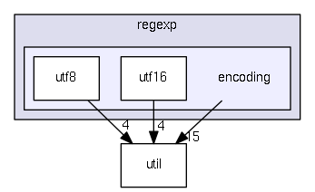 ir/regexp/encoding